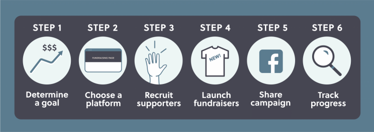 America's Charities_7 Workplace-Friendly Fundraising Ideas_T-shirts